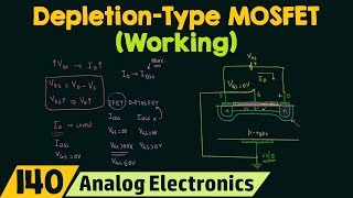 Working of DepletionType MOSFET [upl. by Ahsile915]