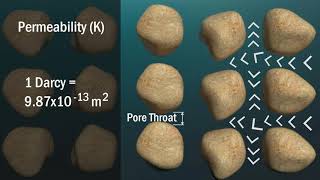 Permeability  Reservoir Engineering [upl. by Niawat]