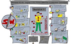 ICD10 Überblick F0F9  Internationale Klassifikation psychischer Störungen  in 5 Min memoriert [upl. by Lamrouex905]