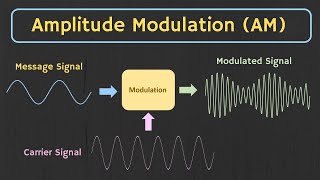 Amplitude Modulation AM Explained [upl. by Rabma]