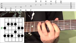 Pentatonic Scales Guitar Lesson  TABs  Beginner Pentatonic Scales [upl. by Eanat492]