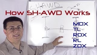 How SHAWD works Acuras AWD system explained [upl. by Rehpotsrhc105]