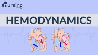 What Is A Stroke  Narration and Animation by Dr Cal Shipley MD [upl. by Greenlee140]