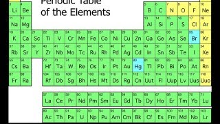 The Origin of the Elements [upl. by Abbub952]