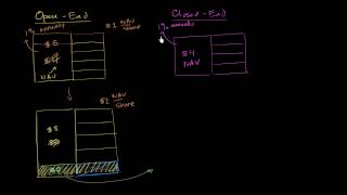 OpenEnd and ClosedEnd Mutual Funds [upl. by Eissak]