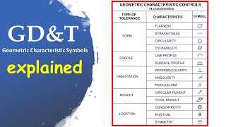 GDampT Geometric Characteristic Symbols explained [upl. by Chassin]