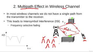 Multipath Effect in Wireless Channel [upl. by Yellhsa]