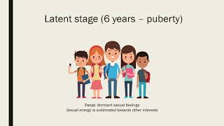 Psychosexual Stages of Development [upl. by Atinyl]