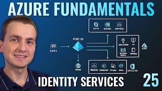 AZ900 Episode 25  Azure Identity Services  Authentication Authorization amp Active Directory AD [upl. by Randene710]