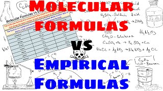 Empirical Formulas vs Molecular Formulas  Explained [upl. by Dennie]