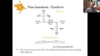 Geodynamics  Lecture 23 Transforms and the Wilson cycle [upl. by Letnohs]