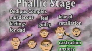 Freuds Psychosexual Stages [upl. by Kroy]