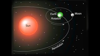 rotation and revolution of earth in hindi [upl. by Navert573]