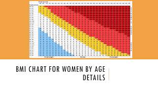 BMI Chart for Women by Age Details [upl. by Lightman470]