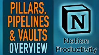 Intro amp Overview of Pillars Pipelines amp Vaults – Notion Life OS [upl. by Malone]