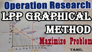 Graphical Method in Tamil  Maximize Problem  Solving LPP  Operation Research  Maths Board Tamil [upl. by Ronal]