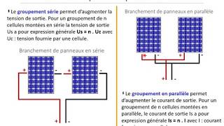 Caractéristiques dun panneau photovoltaïque [upl. by Sammie]