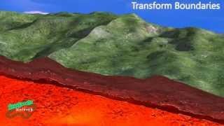 Tectonic Plate Boundaries [upl. by Decker241]