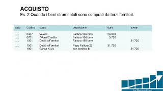 Acquisizione dei beni strumentali [upl. by Oilisab]