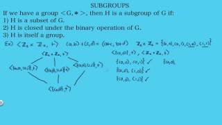 Subgroup Definition  Examples [upl. by Nasaj]