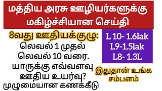 மத்திய அரசு ஊழியர்களுக்கு முக்கியமான செய்தி  Central Government Employees Latest News  8th Pay [upl. by Aneehta]