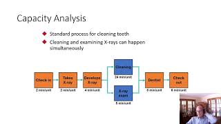 Bottelneck Analysis in Capacity Management [upl. by Elehcar]