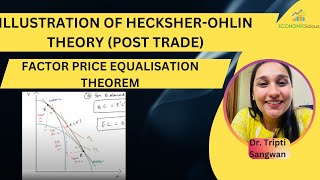 International Economics  Lesson 20  Heckscher Ohlin Theory  Factor Price Equalization Theorem [upl. by Breen699]