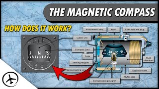 The Magnetic Compass [upl. by Nuahsyt]