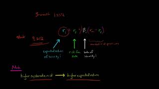 Capital Asset Pricing Model [upl. by Dyanne]