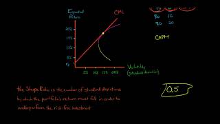 The Sharpe Ratio [upl. by Arorua]