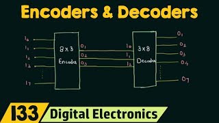 Introduction to Encoders and Decoders [upl. by Pinette]