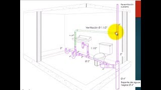 Medidas para instalar la tubería de un baño [upl. by Giarla]