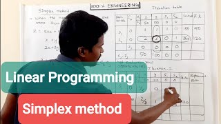 Simplex Method Linear Programming  Tamil  Polytechnic TRB  GATE  ESE  RRB  SSC [upl. by Semaj863]