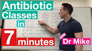 Antibiotic Classes in 7 minutes [upl. by Martens]