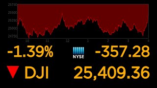 US stock markets continue to plunge over coronavirus uncertainty l ABC News Special Report [upl. by Nyltac]