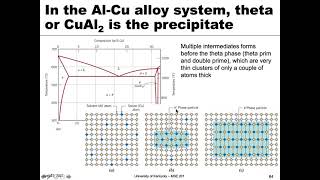 MSE 201 S21 Lecture 39  Module 4  Precipitation Hardening Revisited [upl. by Urquhart]