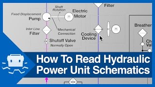 How To Read Hydraulic Power Unit Schematics [upl. by Algy]