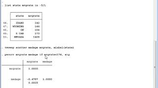 Stata Spearman correlation [upl. by Gibe829]