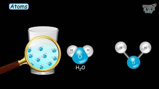 Elements  Atoms  Molecules amp Compounds  Tutway [upl. by Ecnerewal]