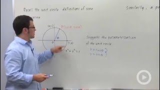 Parametric Equations for a Circle [upl. by Venditti122]