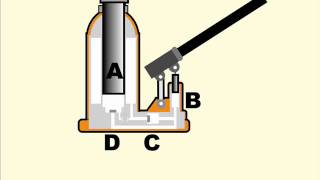 How a hydraulic jack works [upl. by Kaehpos]