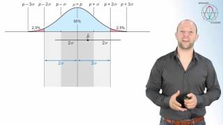 Statistiek  Steekproef en betrouwbaarheidsintervallen havo A  WiskundeAcademie [upl. by Haeckel372]