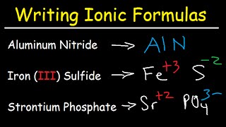 Writing Ionic Formulas  Basic Introduction [upl. by Zabrina145]