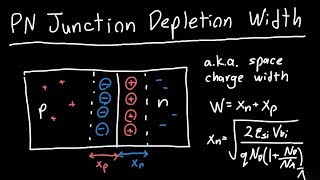 PN Junction Depletion Width [upl. by Enyalaj]