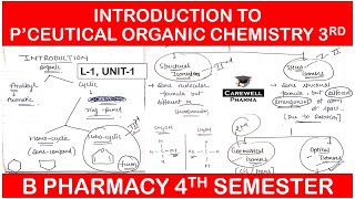 Introduction to pharmaceutical organic chemistry 3rd  B Pharmacy 4th semester  Carewell Pharma [upl. by Schreck168]