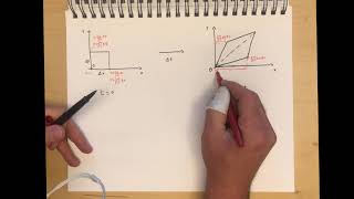 130 The Stress Tensor Navier Stokes Equations [upl. by Esirehc]