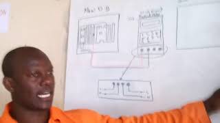 How to install an electric sub prepaid meter [upl. by Tansy]