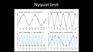 Principles of Doppler Ultrasound [upl. by Lose]