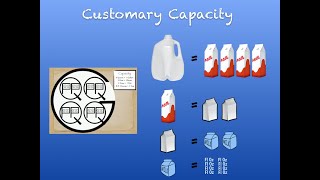 Customary Units of Capacity [upl. by Kiele]