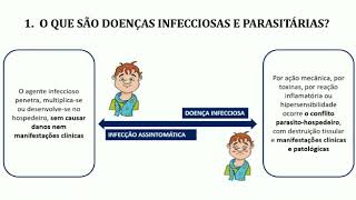 Doenças Infecciosas e Parasitárias [upl. by Tews]